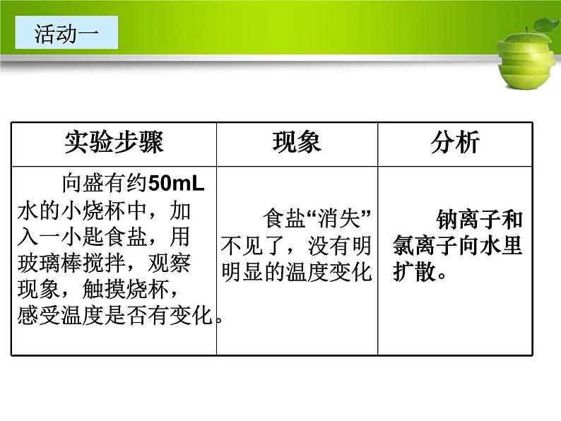 鲁教版(五四制)九年级化学 1.1溶液的形成 课件07
