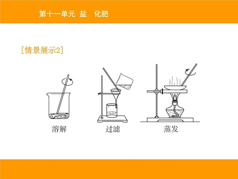 人教版(五四制)九年级化学 4.3 实验活动5 粗盐中难溶性杂志的去除 课件第5页