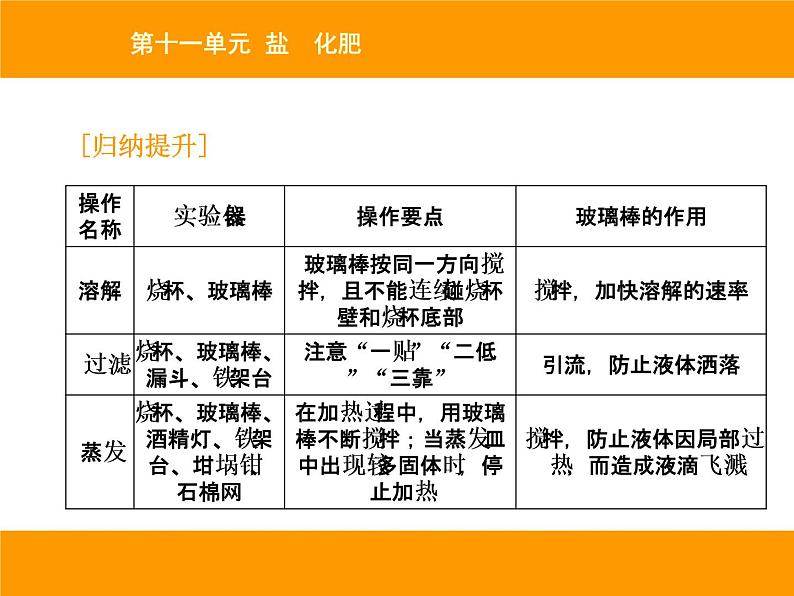 人教版(五四制)九年级化学 4.3 实验活动5 粗盐中难溶性杂志的去除 课件第7页