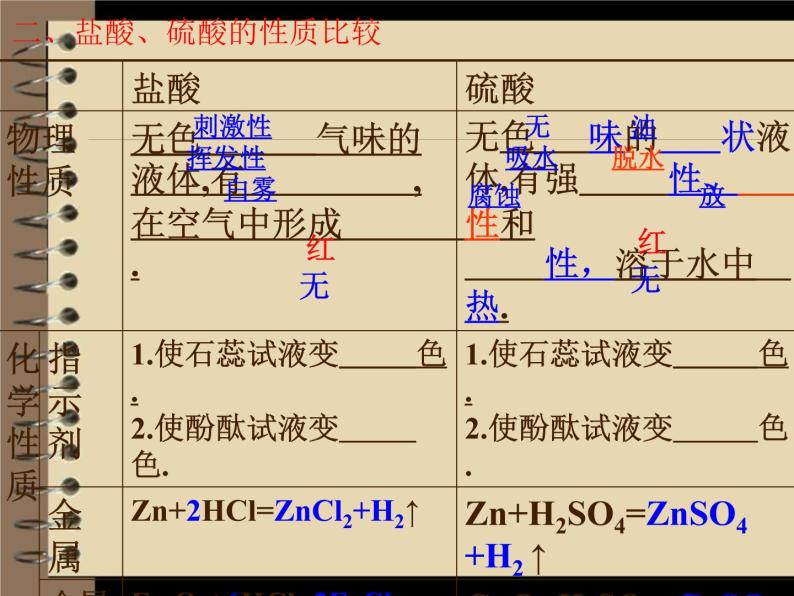 人教版（五四制）九年级化学 3.1.1 常见的酸和碱 课件07