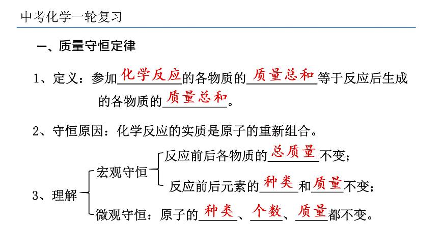 2022年中考復(fù)習(xí)第6講質(zhì)量守恒定律和化學(xué)方程式課件PPT第4頁