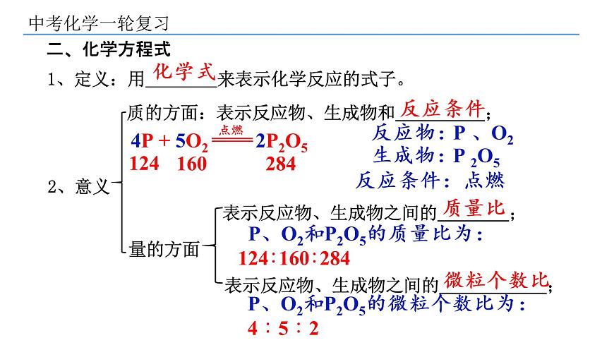 2022年中考復(fù)習(xí)第6講質(zhì)量守恒定律和化學(xué)方程式課件PPT第5頁