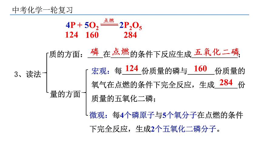 2022年中考復(fù)習(xí)第6講質(zhì)量守恒定律和化學(xué)方程式課件PPT第6頁