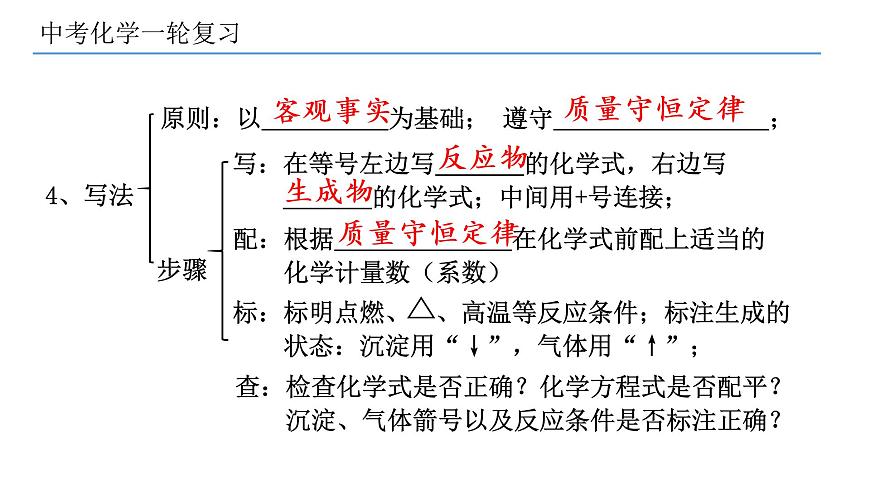 2022年中考復(fù)習(xí)第6講質(zhì)量守恒定律和化學(xué)方程式課件PPT第7頁