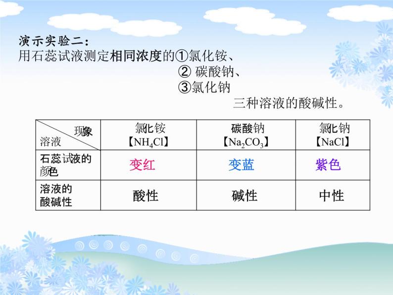 沪教版九下化学 7.4基础实验7 溶液的酸碱性 课件05