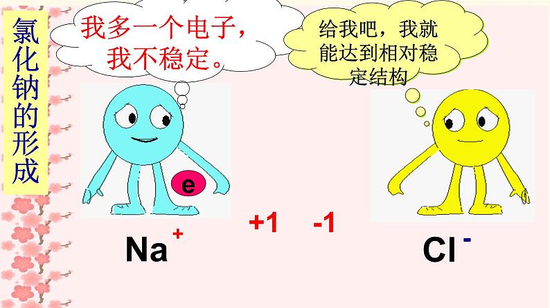 鲁教版(五四制)八年级化学 3.3.1化合价的规律、应用 课件03