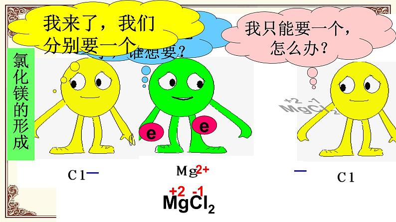 鲁教版(五四制)八年级化学 3.3.1化合价的规律、应用 课件04