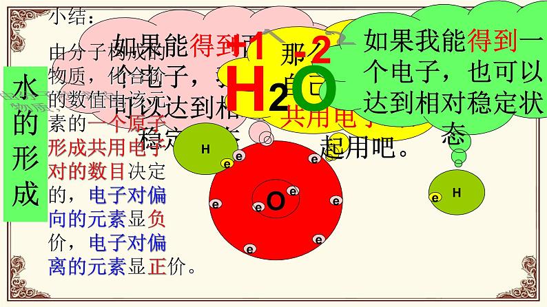 鲁教版(五四制)八年级化学 3.3.1化合价的规律、应用 课件06