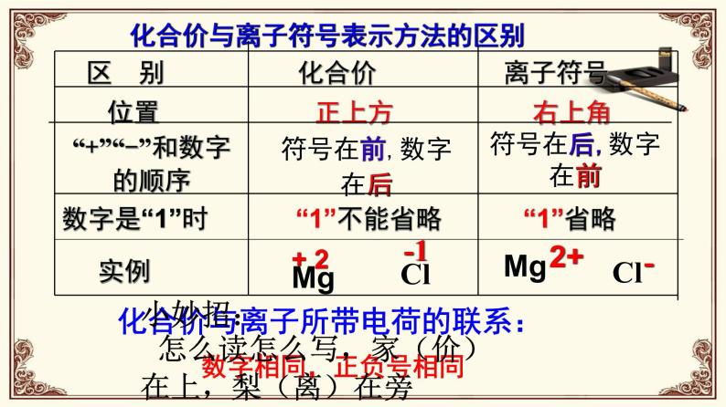 鲁教版（五四制）八年级化学 3.3.1化合价的规律、应用  课件07