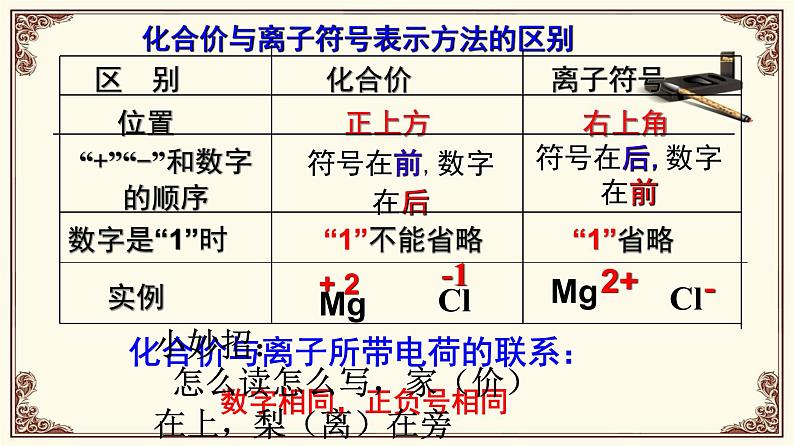 鲁教版(五四制)八年级化学 3.3.1化合价的规律、应用 课件07