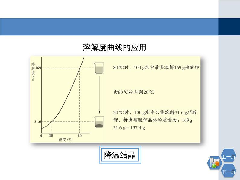 6.3物质的溶解性第三课时教学课件第4页