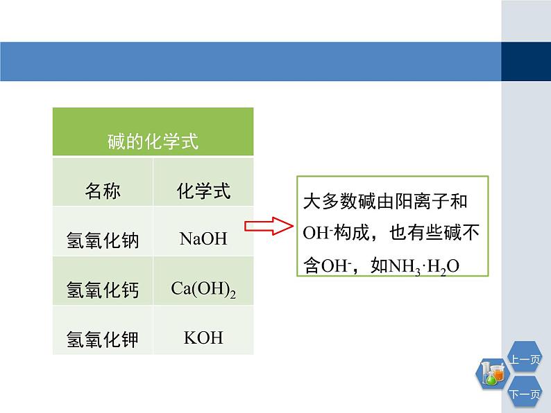 第7章 《常见的酸和碱》第二课时教学课件第5页