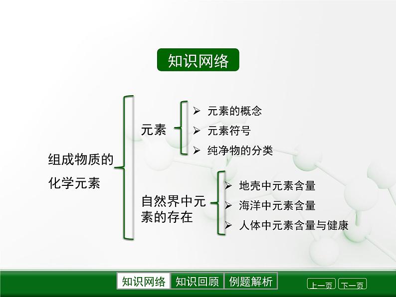 第3章 第二节《组成物质的化学元素》复习课件第2页