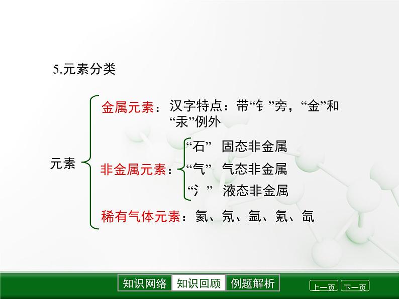 第3章 第二节《组成物质的化学元素》复习课件第8页