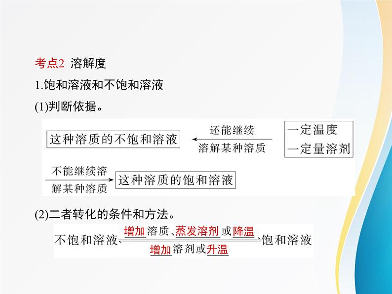 第6章 溶解现象《溶解现象》复习课件1第8页