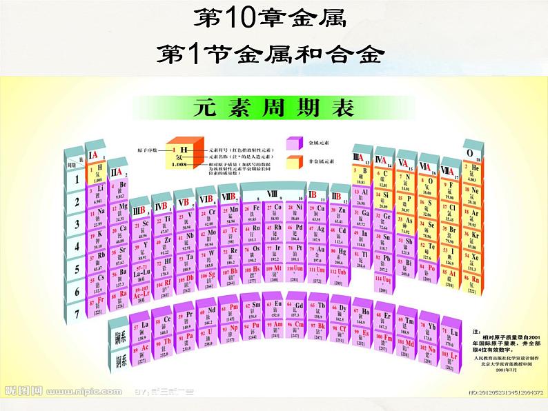 京改版九年级下册化学 10.1金属与合金 课件第2页