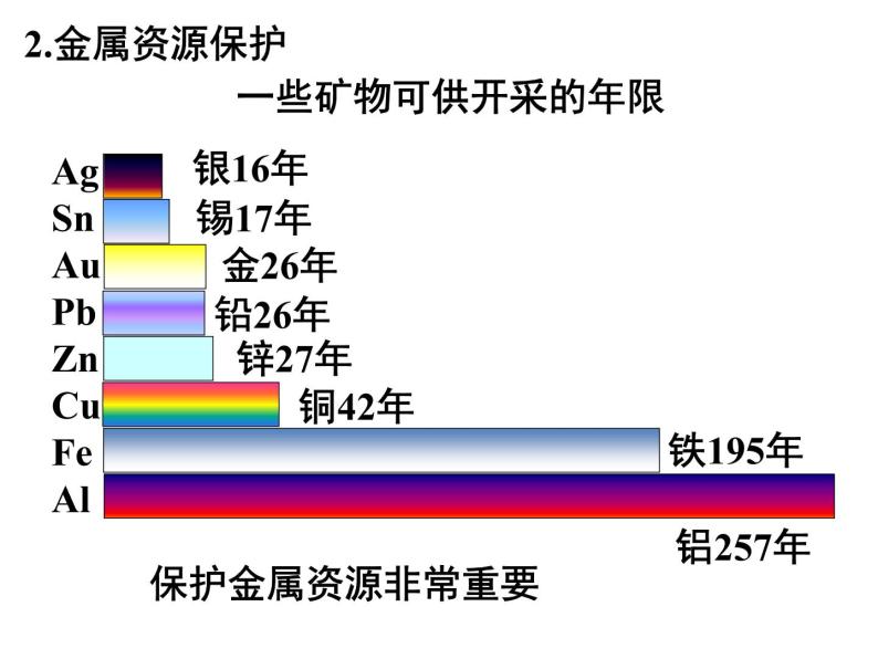 人教版（五四制）九年级化学  1.4 实验活动1 金属的物理性质和某些化学性质 课件02