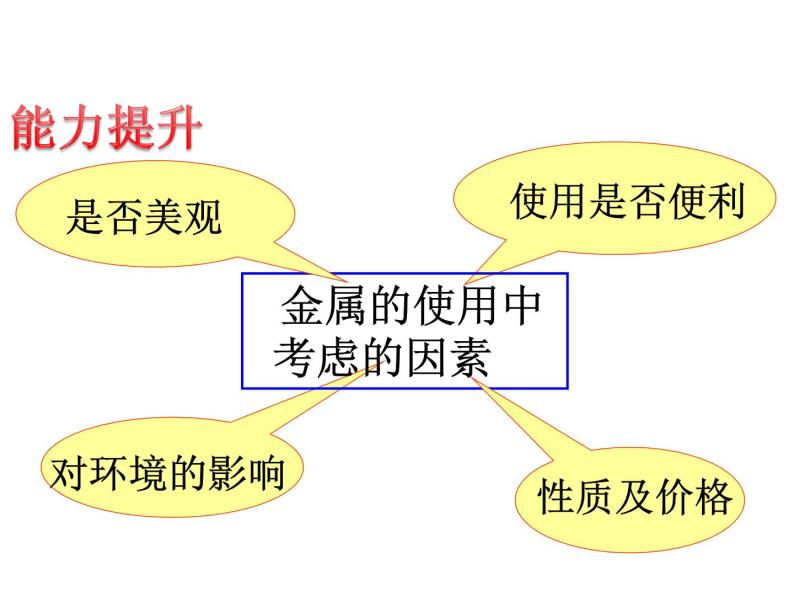 人教版（五四制）九年级化学  1.1 金属材料 课件08