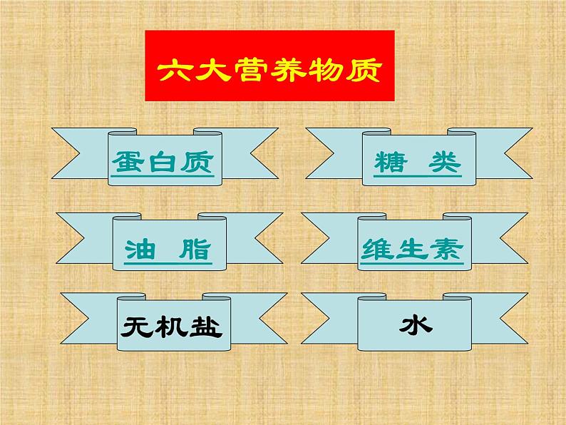 京改版九年级下册化学 13.1食物中的营养物质 课件第3页