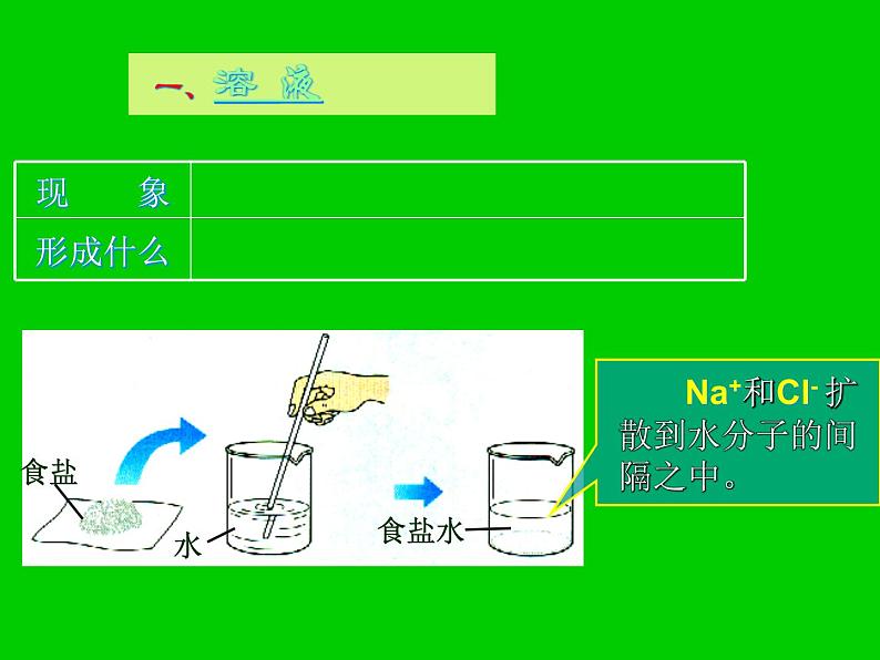 人教版九年级下册化学 9.1 溶液的形成 课件第3页