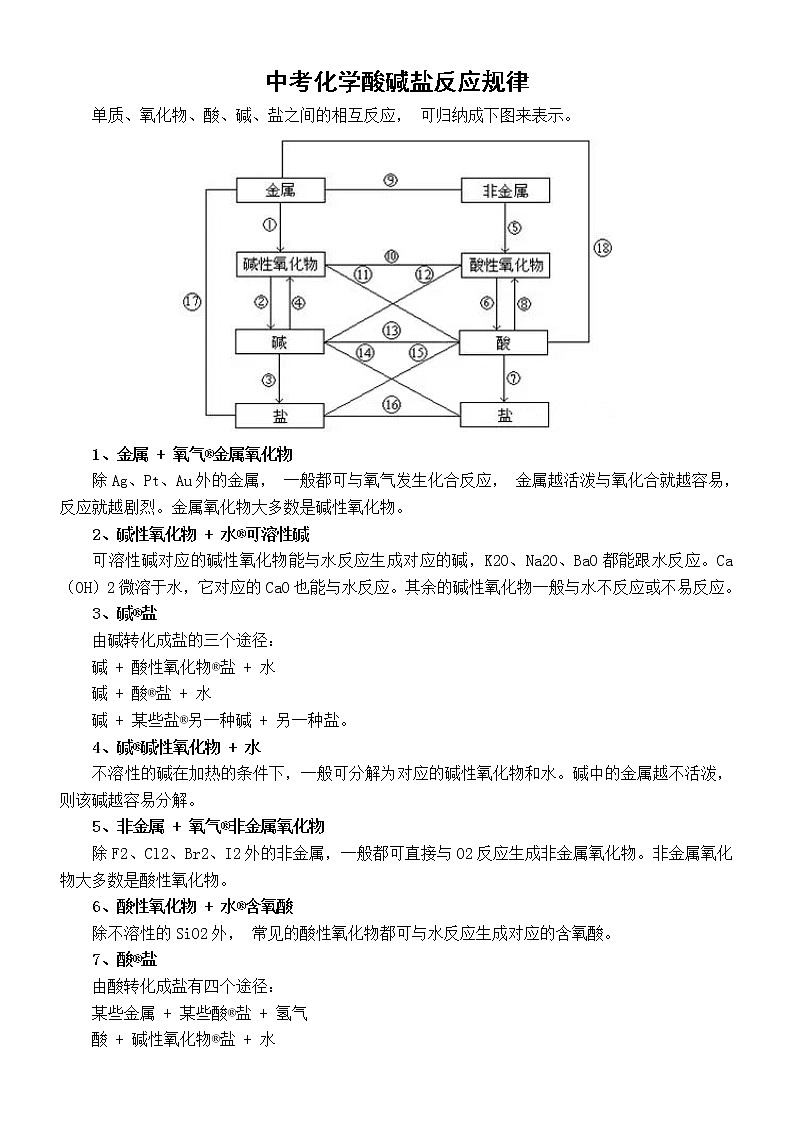 初中化学中考酸碱盐反应规律汇总(共18条)第1页
