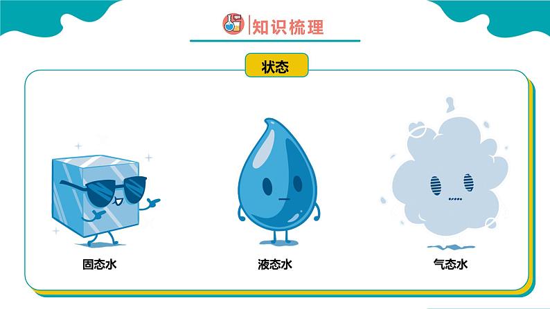 1-1-2 物质的变化和性质【教学课件】九年级化学同步备课系列(人教版)第8页