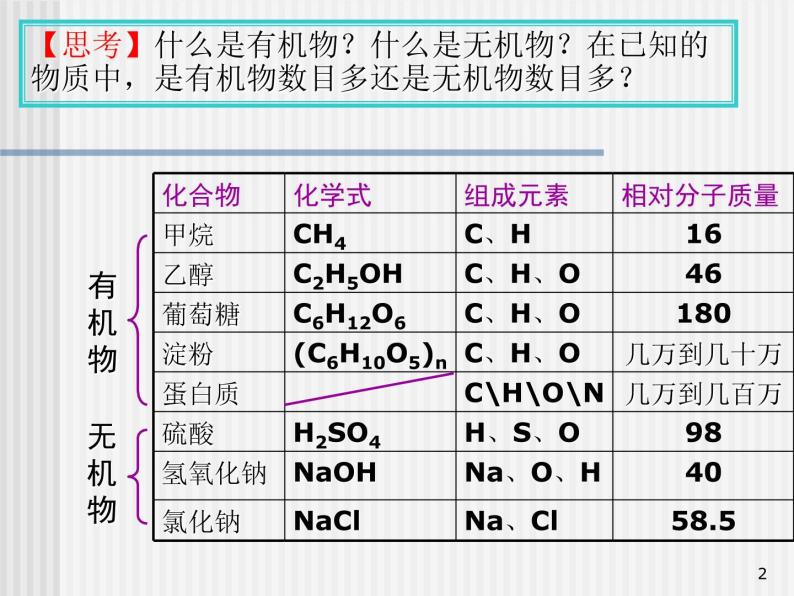 沪教版九下化学 8.4酸与碱的化学性质 整理与归纳 课件02