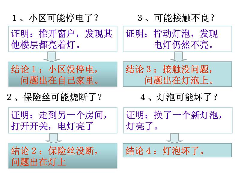 鲁教版(五四制)八年级化学 1.2体验化学探究 课件05