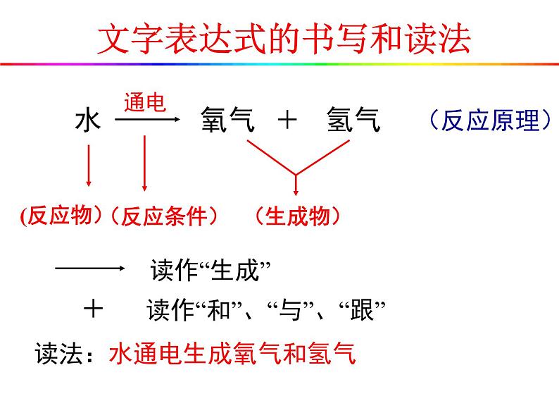 鲁教版(五四制)八年级化学 2.2水分子的变化 课件08