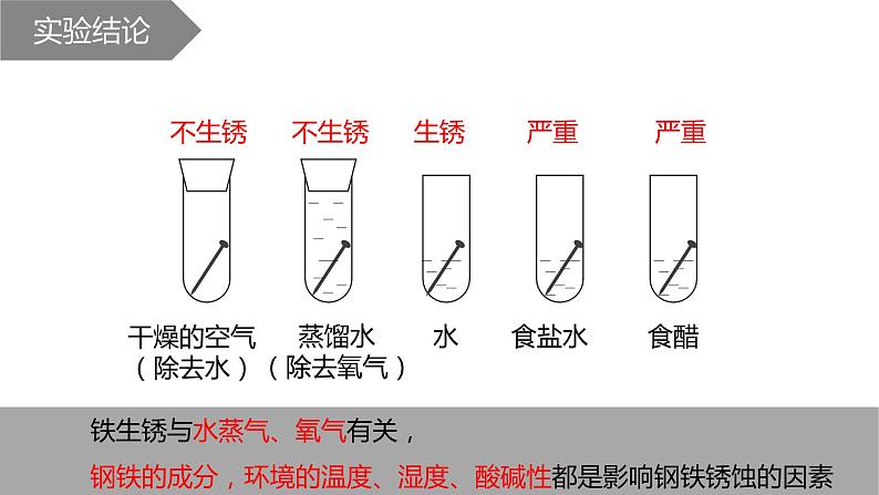 鲁教版(五四制)九年级化学 4.3钢铁的锈蚀与防护 课件第8页