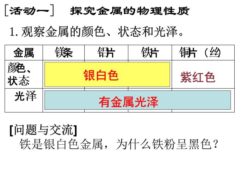 人教版（五四制）九年级化学 1.4 实验活动1 金属的物理性质和某些化学性质 课件04