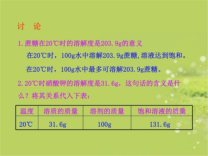 人教版(五四制)九年级化学 2.2 溶解度 课件第7页