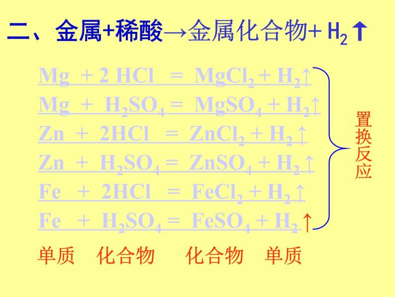 粤教版九下化学 6.2金属的化学性质 课件07