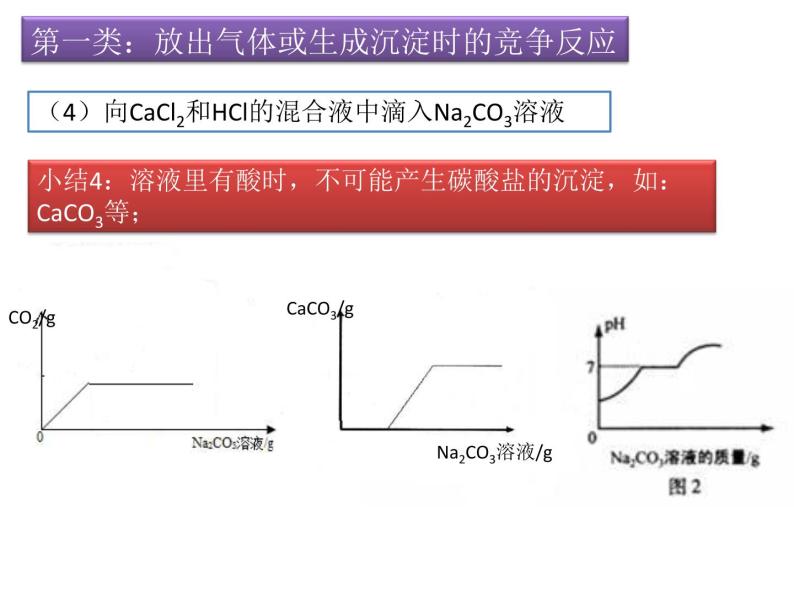 沪教版九下化学 7.6应用广泛的酸、碱、盐 整理与归纳 课件05