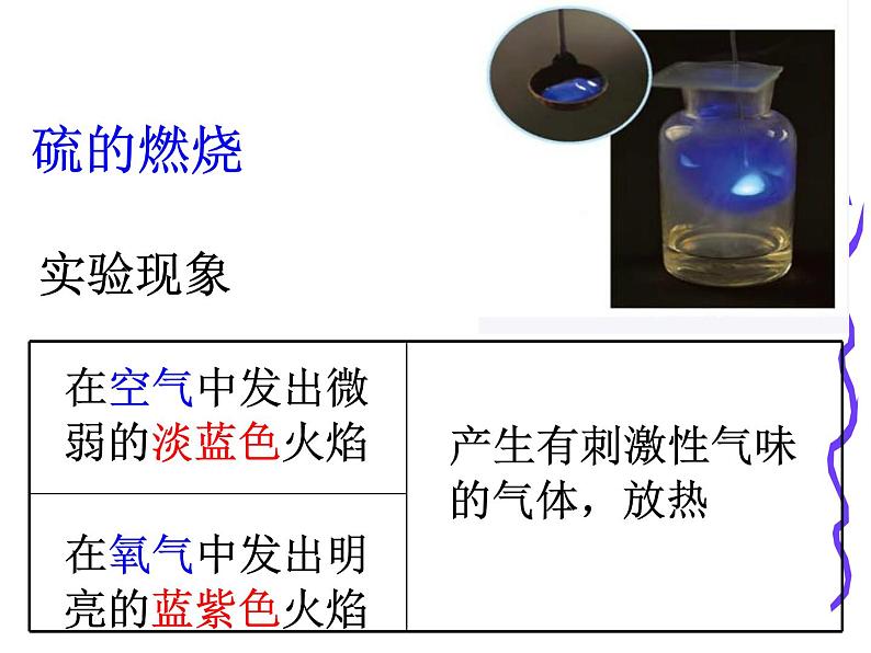 初中化学北京版九年级上册 氧气的性质部优课件第7页