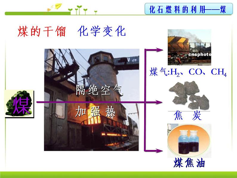 初中化学北京版九年级上册 化学反应中的能量变化部优课件第8页