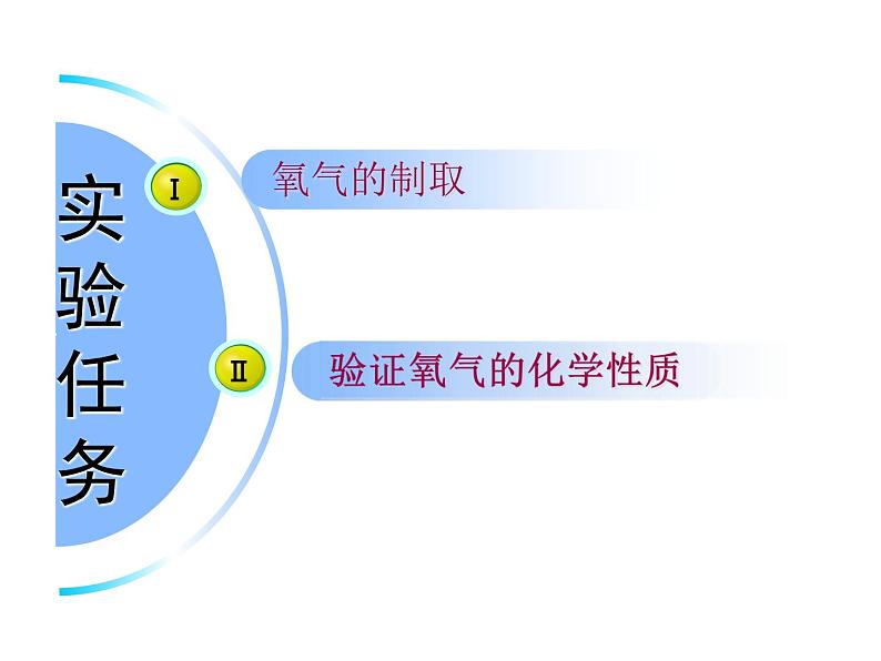 初中化学鲁教版八年级 到实验室去:氧气的实验室制取与性质部优课件第4页