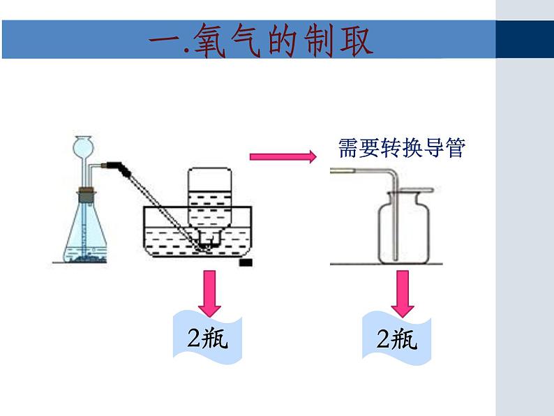 初中化学鲁教版八年级 到实验室去:氧气的实验室制取与性质部优课件第5页