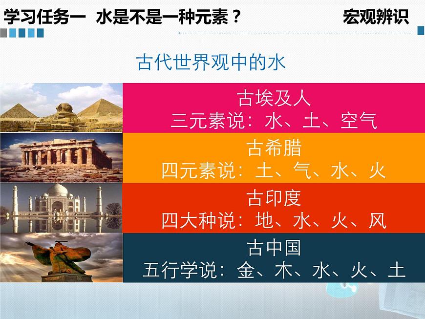 初中化學(xué)科粵版九年級上冊 水的組成 尋找地球以外的生命-探究水的組成部優(yōu)課件第3頁