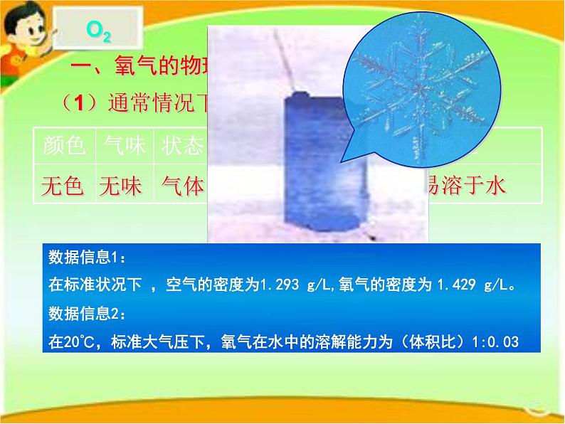 初中化学鲁教版九年级上册 到实验室去:氧气的实验室制取与性质 氧气的性质部优课件05