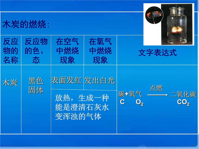 初中化学鲁教版九年级上册 到实验室去:氧气的实验室制取与性质 氧气的性质部优课件08