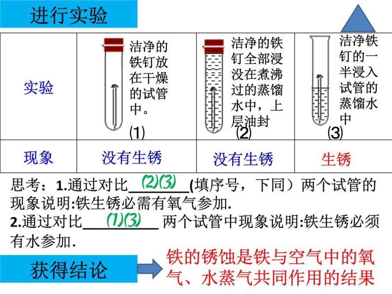 初中化学鲁教版九年级 《钢铁的锈蚀与防护》部优课件07