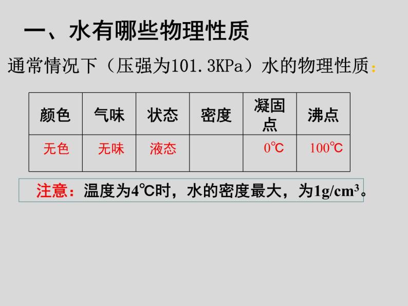 初中化学科粤版九年级上册 水的组成部优课件04