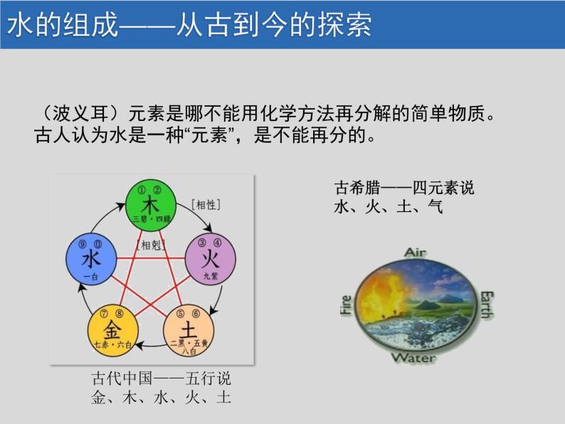 初中化学科粤版九年级上册 水的组成部优课件05