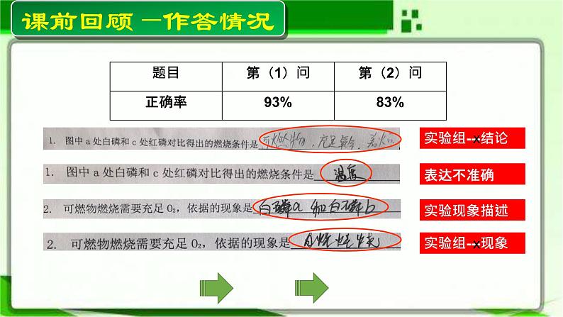 初中化学北京版九年级上册 多变量对比实验分析部优课件第2页