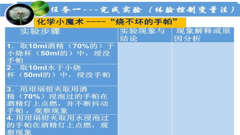 初中化学人教版八年级 实验活动 燃烧的条件 燃烧条件的探究部优课件05