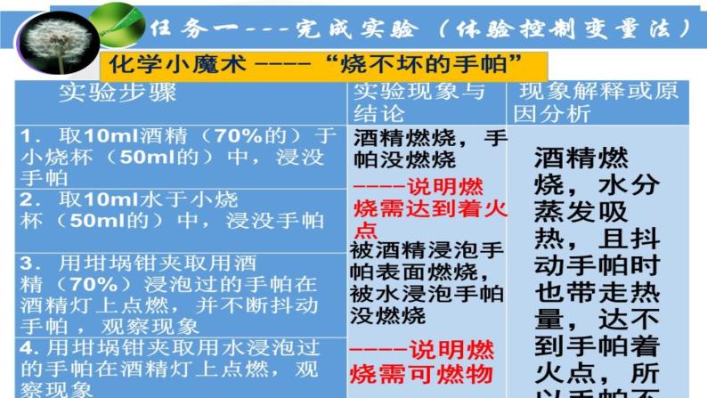 初中化学人教版八年级 实验活动 燃烧的条件 燃烧条件的探究部优课件07