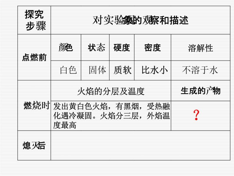 人教版（五四制）八年级全册化学  1.2 化学是一门以实验为基础的科学 课件03