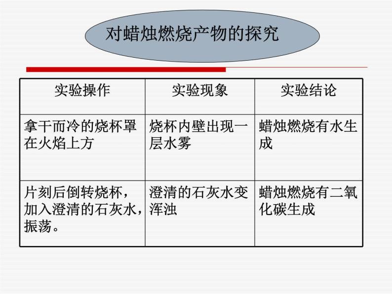 人教版（五四制）八年级全册化学  1.2 化学是一门以实验为基础的科学 课件05