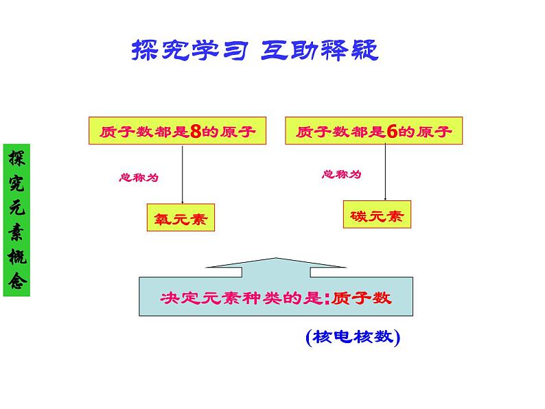 人教版(五四制)八年级全册化学 3.3 元素 课件08